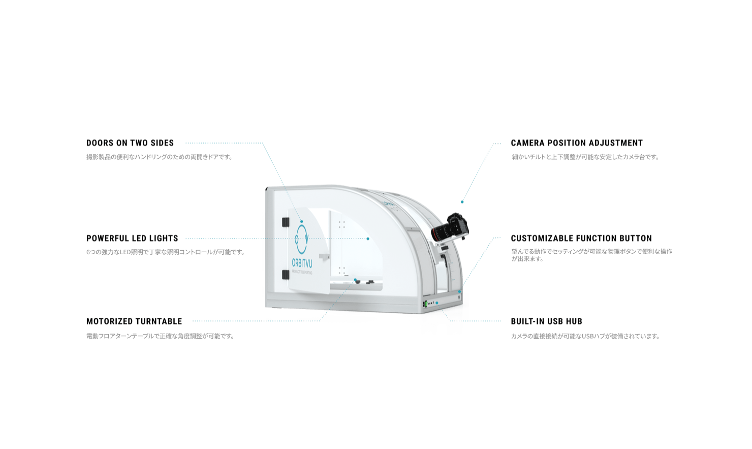 ALPHASHOT 360 製品仕様